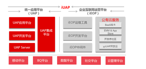 用友NC網絡與信息安全軟件開發 企業數字化防護的關鍵支撐